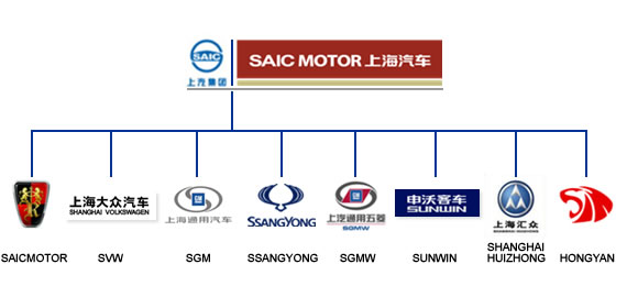 Структура корпорации SAIC
